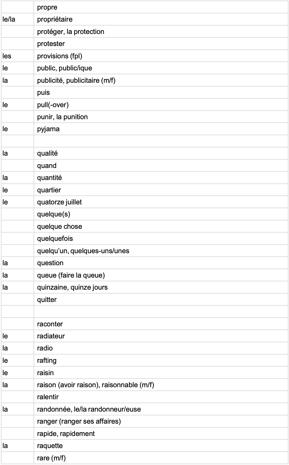 IGCSE French Minimum Core Vocabulary